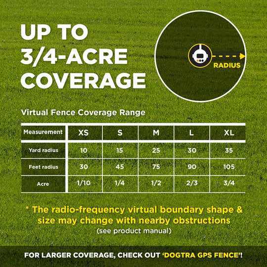 DOGTRA SMART FENCE ADDITIONAL RECEIVER