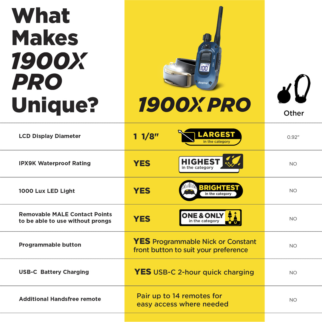 1900X PRO 1-DOG UNIT