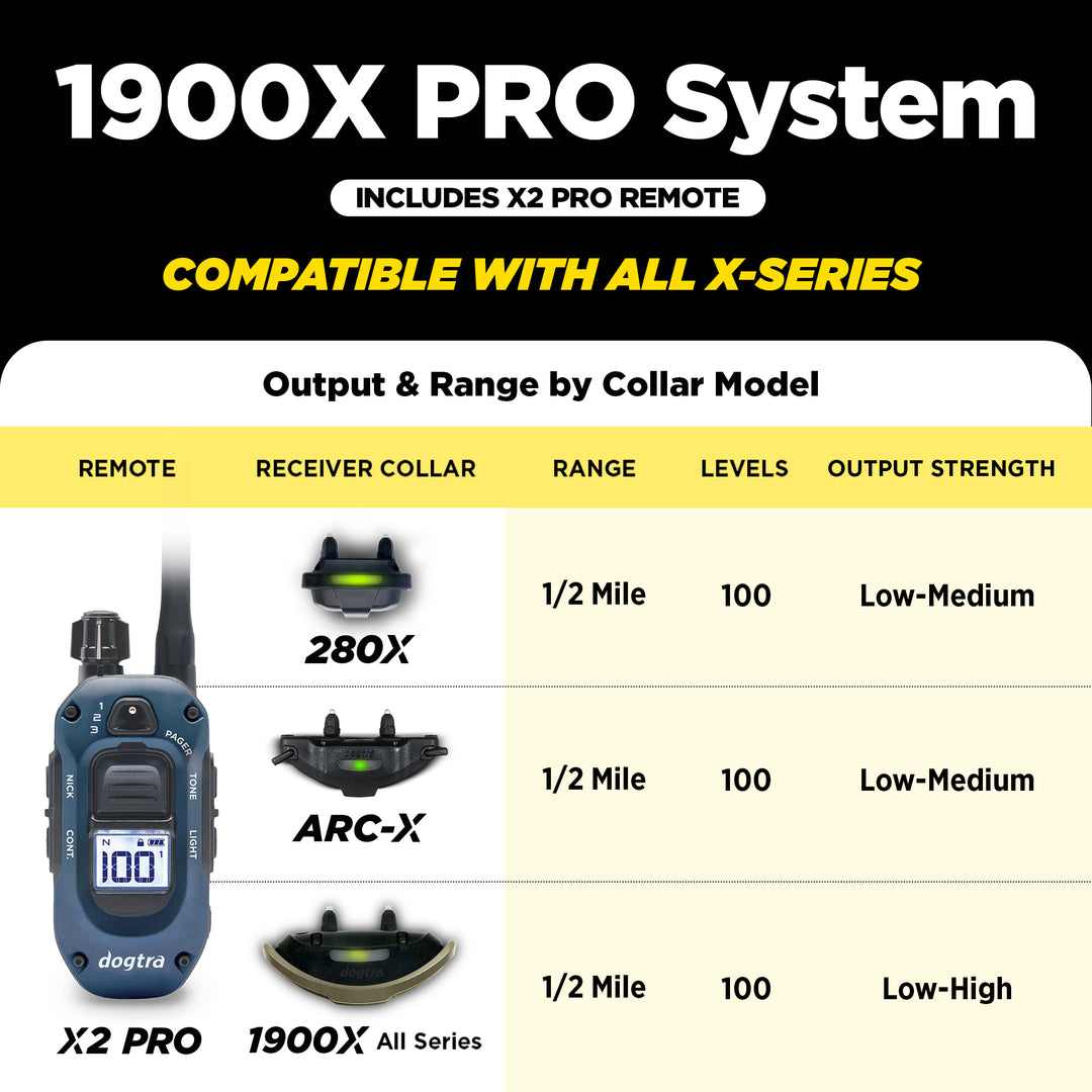 1900X PRO 1-DOG UNIT
