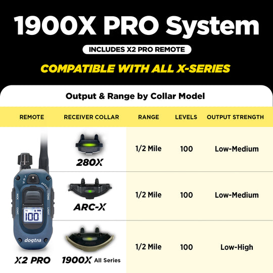 1900X PRO 1-DOG UNIT