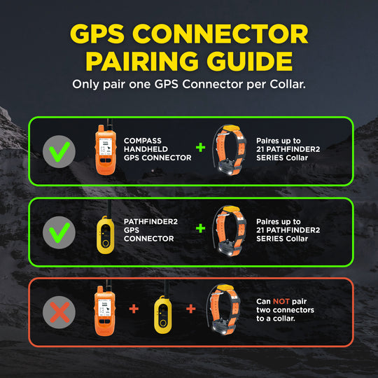 COMPASS HANDHELD GPS CONNECTOR
