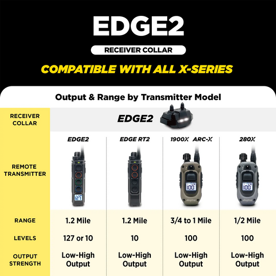 EDGE2 ADDITIONAL RECEIVER GREEN