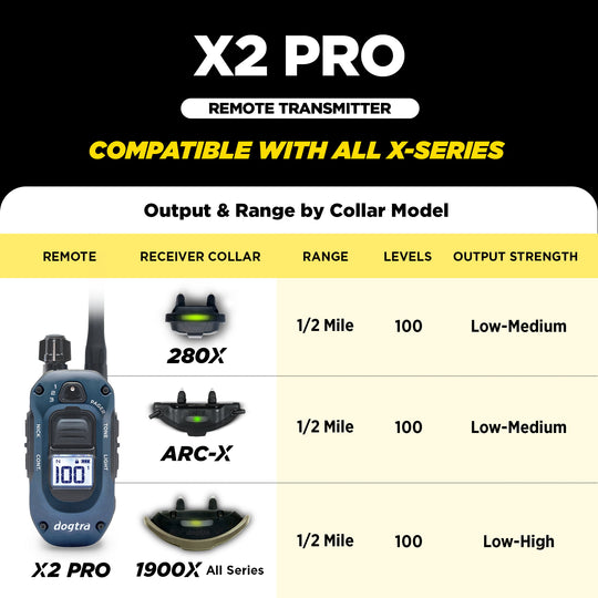 X2 PRO TRANSMITTER